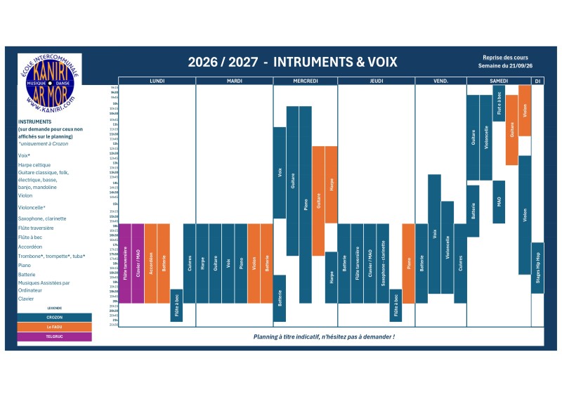 Planning instruments